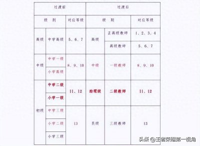 ​教师职称的等级是如何划分的呢？