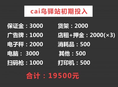 ​开一家菜鸟驿站赚不赚钱，算了一下还不如打工