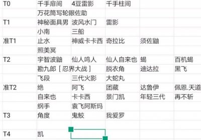 ​火影网传国家队层级排名