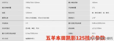 ​125cc弯梁摩托车有哪些？来看看这几款怎么样？