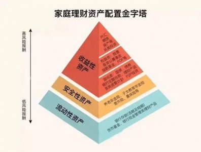 ​如何挑选基金