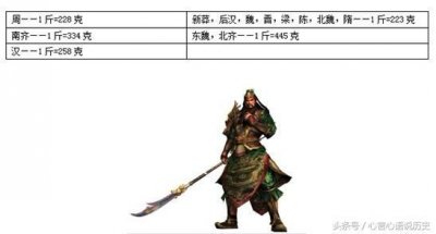 ​青龙偃月刀有多重？