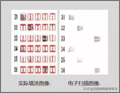​曝光！中高考电脑阅卷流程是这样的！注意这些多得20分