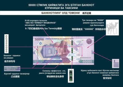 ​乌兹别克斯坦发行新纸币，快来看看长什么样