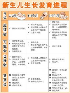 ​宝宝0-12月生长发育规律对照表，建议收藏