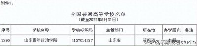 ​院校介绍——山东青年政治学院