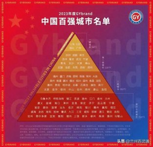 ​兰州到底是二线还是三线城市？