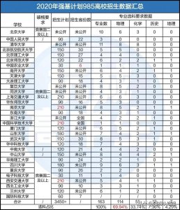 ​超全：47所浙江省属院校三一报考要求汇总！几A几B能报考？