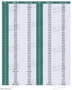 ​河北占5席！2023中国百强县名单出炉