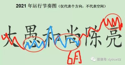 ​C浪的性质和大致的空间