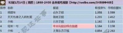 ​《搭错车》收视夺冠，新鲜元素吸睛，代入感增强！