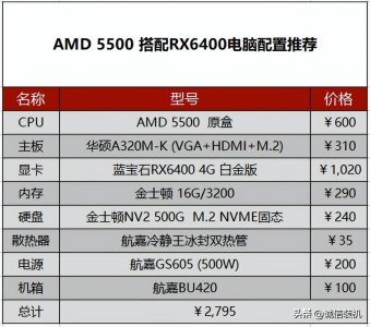 ​3000元左右组装电脑配置推荐，组装一台家用入门级的游戏电脑主机