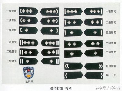 ​这些执法部门的肩章你都认识吗？不认识赶紧来看看