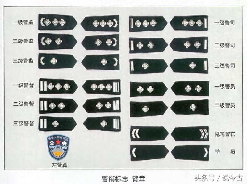 这些执法部门的肩章你都认识吗？不认识赶紧来看看