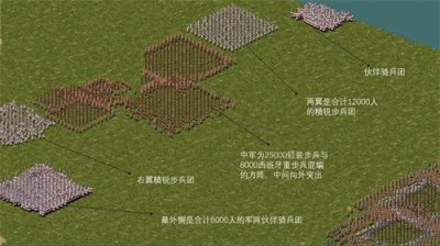 ​古罗马所向无敌八万大军全军覆没，汉尼拔如何靠四万人吃掉八万人