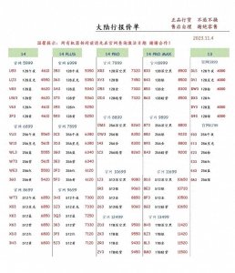 ​最新惊喜！华强北手机批发报价单来袭！