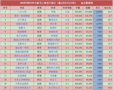 ​民国谍影断更一个月后复更20章，这本军事精品小说你看过没？