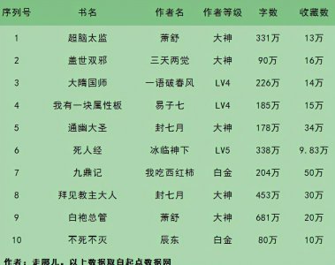 ​武侠不死，十本经典好看的武侠小说，三天两觉、我吃西红柿上榜