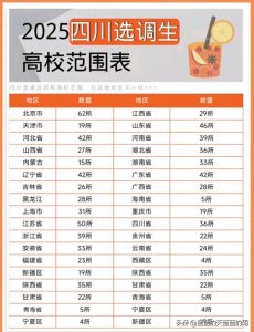 ​2025四川选调生高校范围名单，来了！