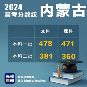​内蒙古高考分数线公布 文科一本478理科一本471