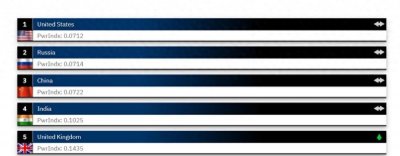 ​直逼美俄！全球最新军事实力排行榜公布，中国军事实力究竟怎样？