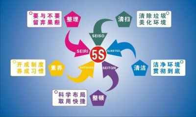 ​如何在医院后勤品质管理中应用五常法？