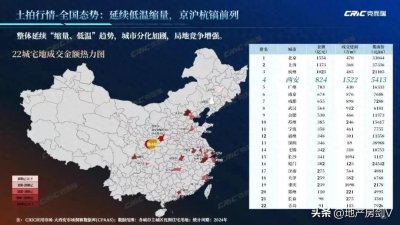 ​2024年西安土拍楼面价TOP10地块，现状如何？