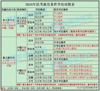 ​国内值得考的5大含金量高的证书，你考过哪几个！！！
