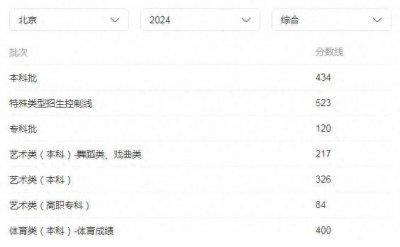 ​31省份高考分数线汇总