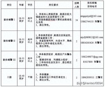 ​聊一聊南通市区辅警待遇怎么样