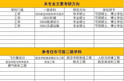 ​航空航天类专业简介