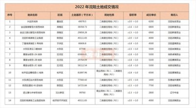 ​手握60万却选不到适合的房子，沈阳真没房还是“假房荒”？