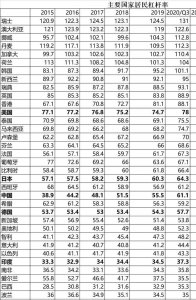 ​中国居民杠杆率到底有多高？