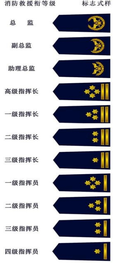 中国消防救援新肩章来了!