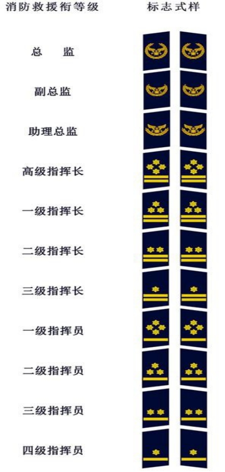 中国消防救援新肩章来了!