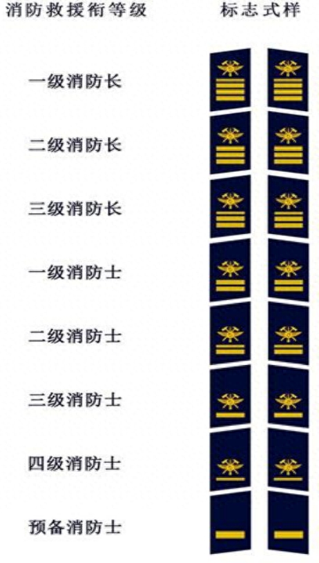 中国消防救援新肩章来了!