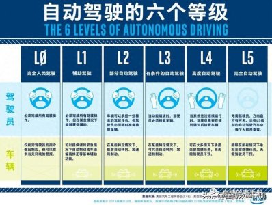 ​三分钟读懂智能网联