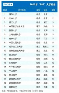 ​39所985高校最新排名：西交大第12，电科大第26，西北农科大第38