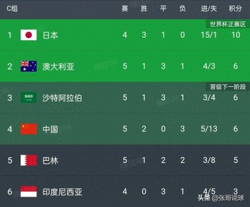 ​亚预赛积分榜丨韩日伊排名榜首，中国男足两连胜排第四