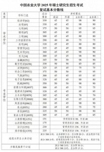 ​中国农业大学公布研招复试基本分数线