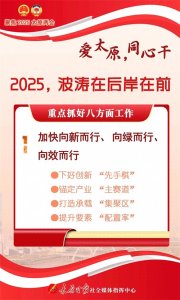 ​聚焦2025太原两会｜2025，重点抓好八方面工作