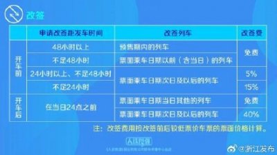 ​注意！铁路部门1月15日起优化车票改签规则