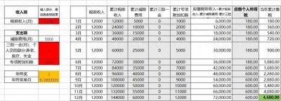 ​个人所得税之个税计算方法（月版、汇算版）