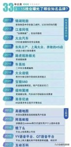 ​央视315曝光节目后，这些知名品牌！你绝对不能错过的购物清单！