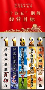 ​红兴隆分公司“七七工程”解读