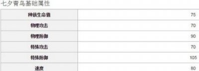 ​口袋妖怪复刻七夕青鸟mega怎么样 好用吗