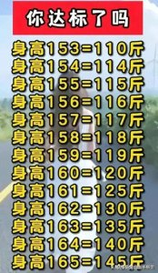 ​我国人民身高与体重对