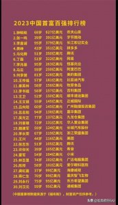 ​中国首富百强排行榜，对照一下，财富资产仅供参考