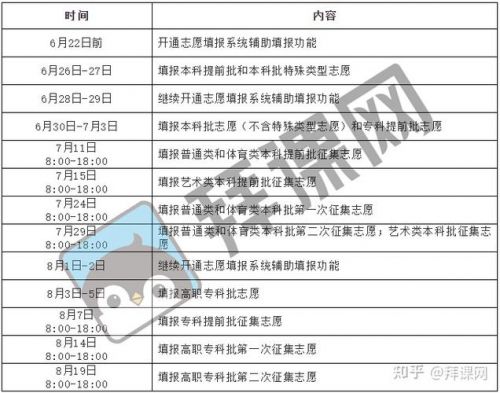 高考第二次填报志愿7月5日结束吗?高考第二次报志愿时间-第1张图片-