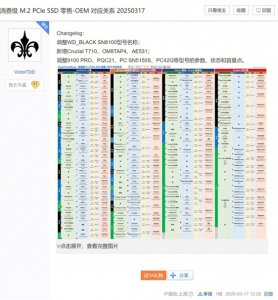​(0317最新)零售M.2 SSD与OEM型号对照表，附近期SSD测后感